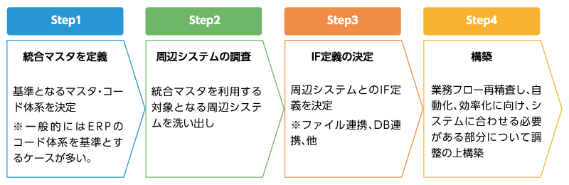 dataservices_column01