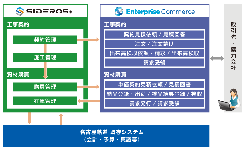 システム概要図