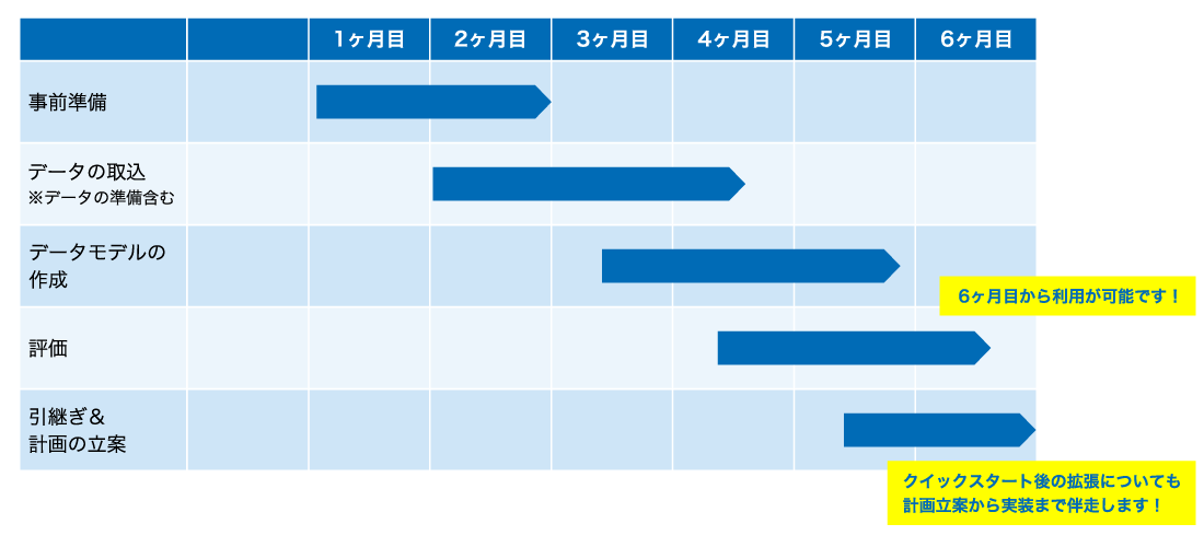 ユースケース（想定される利用シーン）