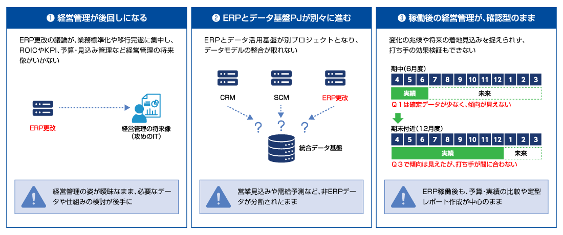 ERP更改時にありがちな経営管理の課題