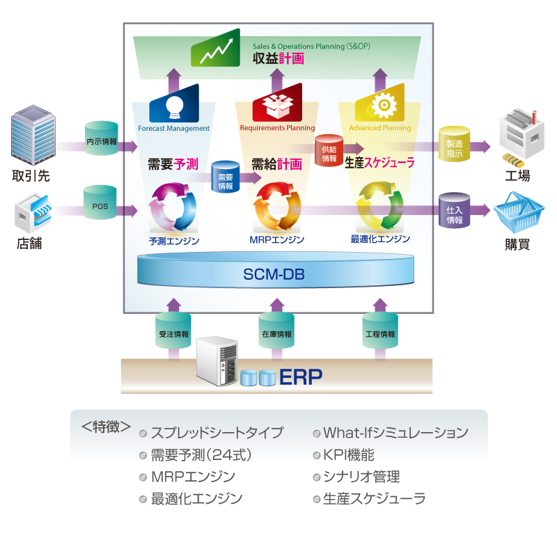 ソリューション全体図