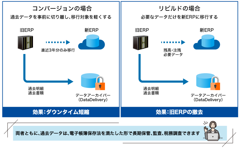 erp-data-archive_01