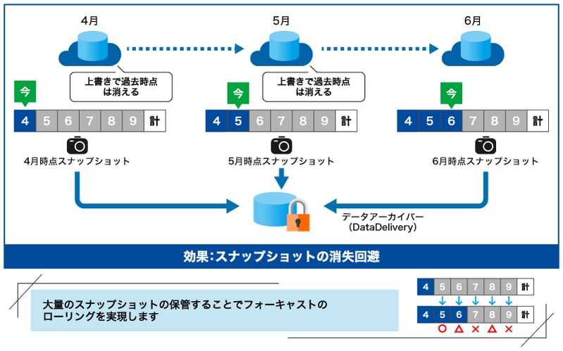 erp-data-archive_02