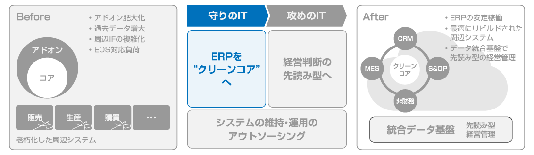 erp-optimization_01