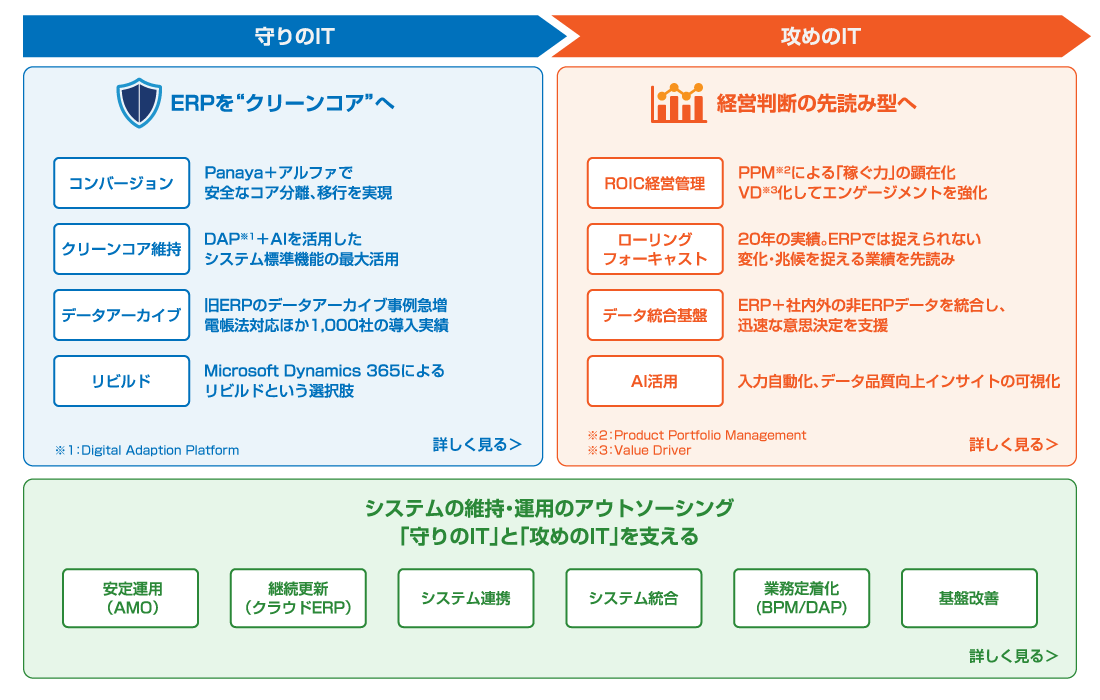 erp_sol02