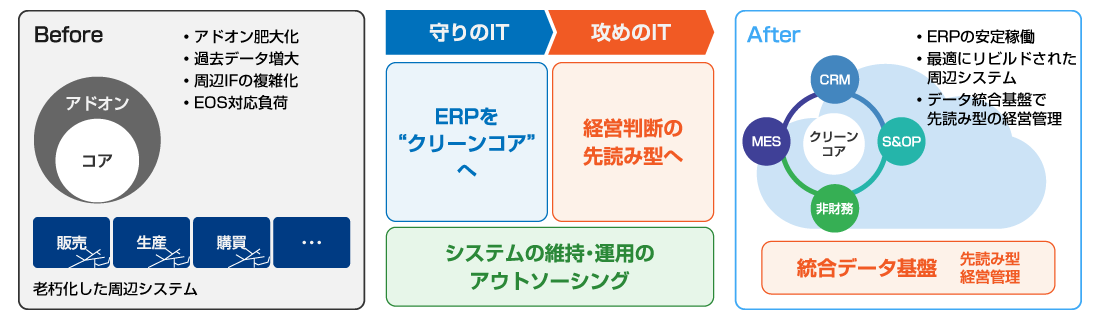erp_sol03