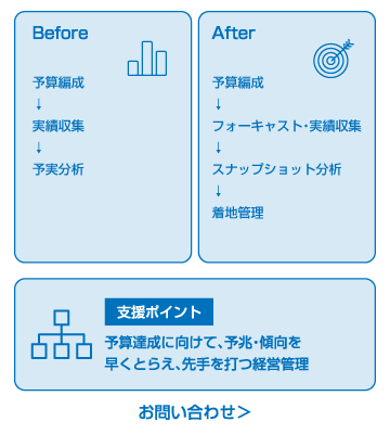 erp_sol05