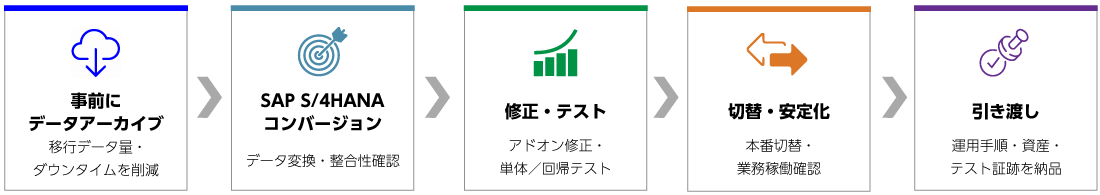 hanamigrationcloud_05