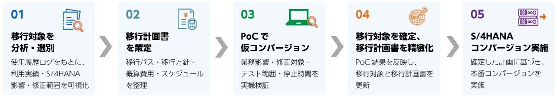 SERVICE MENU／実現手段