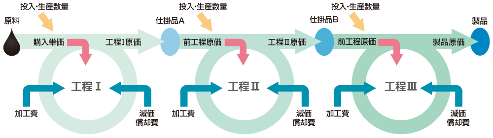 jcores_03