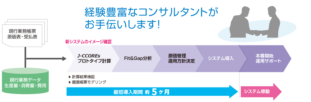 jcores_06