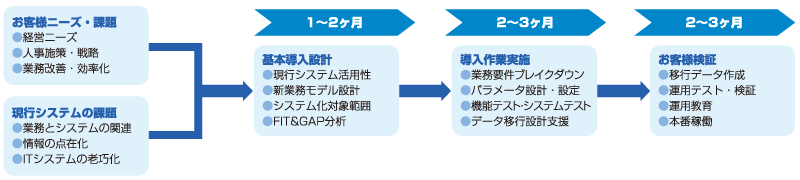 j_forpe_solution_003b