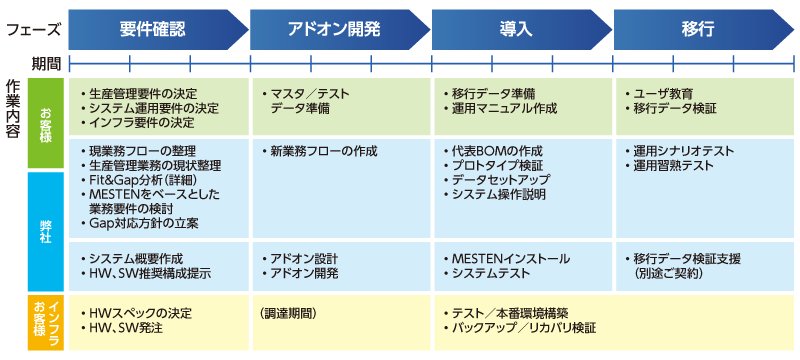 導入ロードマップ