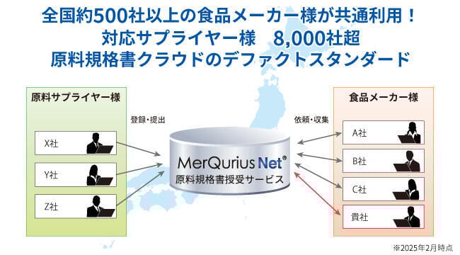 原料規格書クラウドのデファクトスタンダード