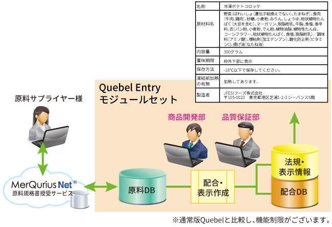 Quebel Entryモジュールセット