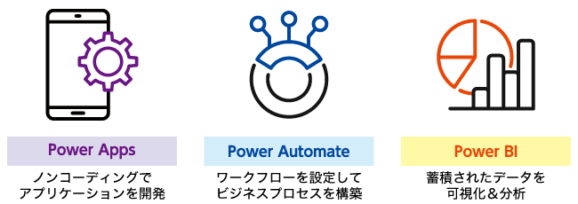 Power Apps、Power Automate、Power BI
