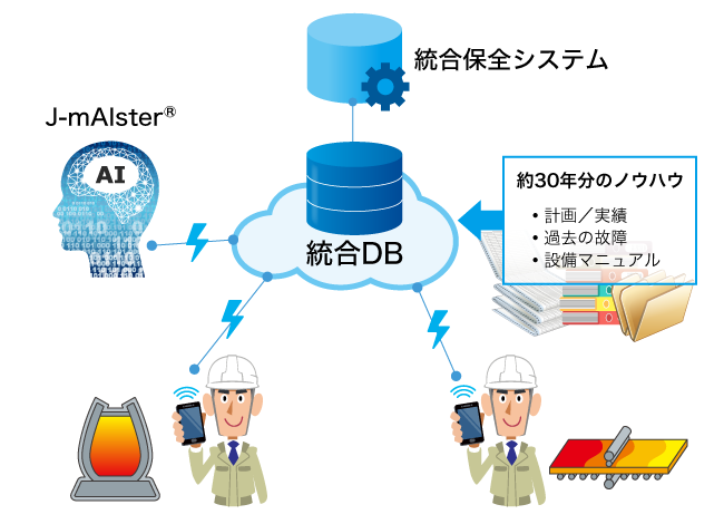 制御故障支援システム