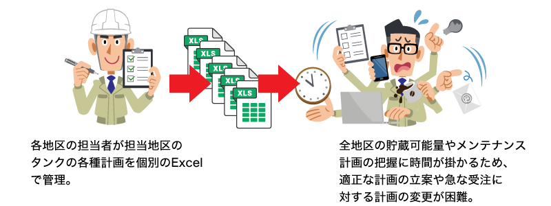導入前の管理方法：各地区から個別にExcelが届き管理が大変