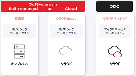 outsystems13