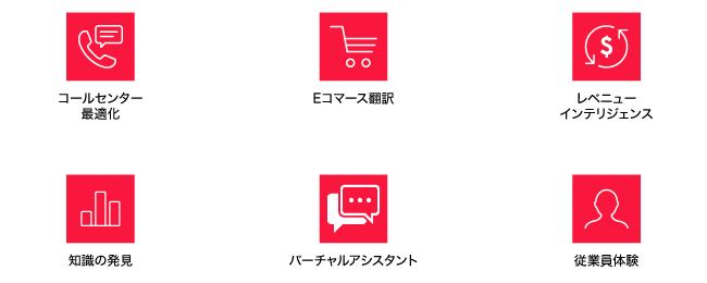 Gen AIの6つの用途（例）