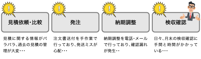 見積依頼・比較、発注、納期調整、検収確認のお悩み