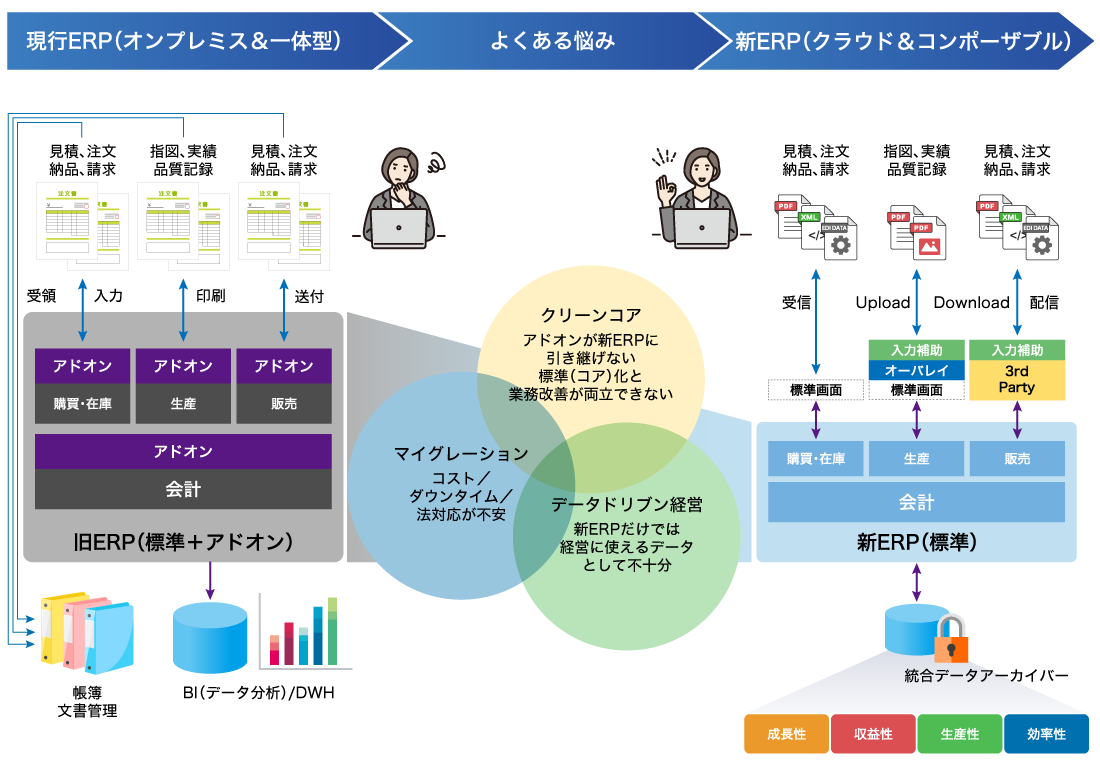 クラウドERPの「よくある悩み」