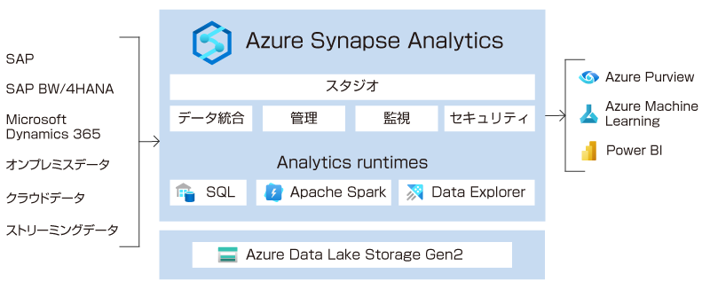 synapse_analytics_system
