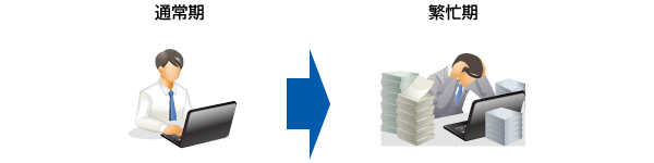 通常期から繁忙期