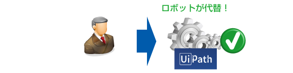 不正処理を防止し、ガバナンスを強化