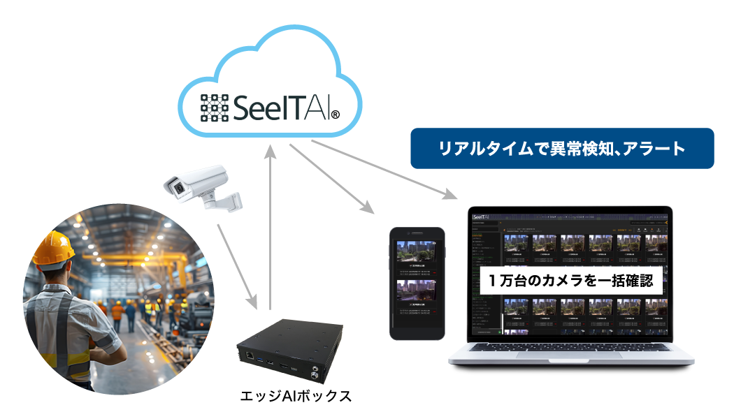 映像分析ソリューション
