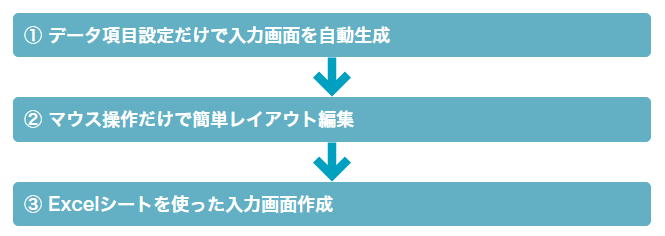 簡単・スピーディ設計