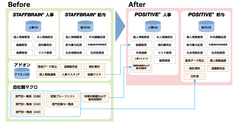 morozoff_system