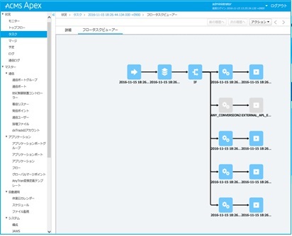 ACMS ApexJOB開発（フローエディタ）（図）