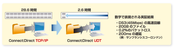 connect_direct_3