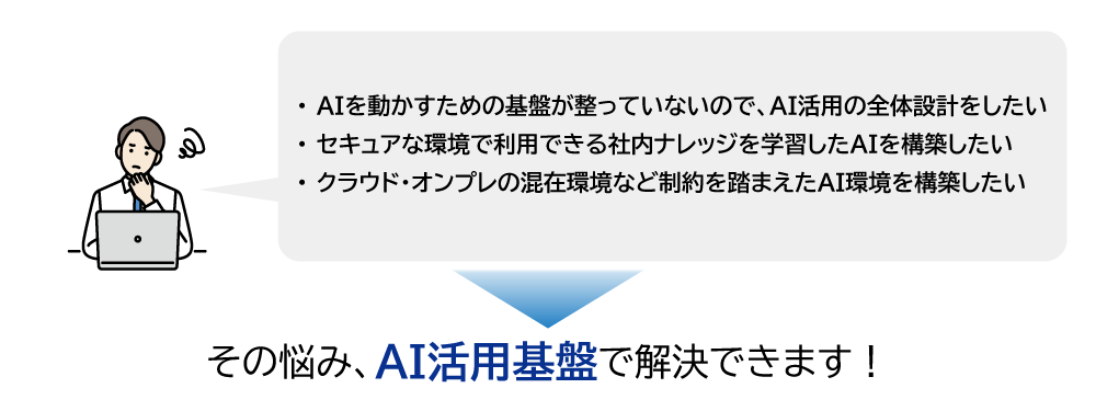 AIを動かすための基盤が整っていないので、AI活用の全体設計をしたい。セキュアな環境で利用できる社内ナレッジを学習したAIを構築したい。クラウド・オンプレの混在環境など制約を踏まえたAI環境を構築したい等の悩みを解決します
