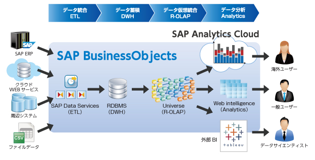 businessobjects_001