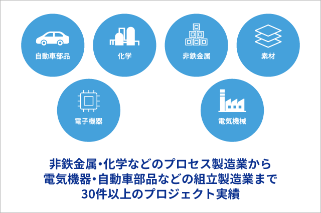 導入実績