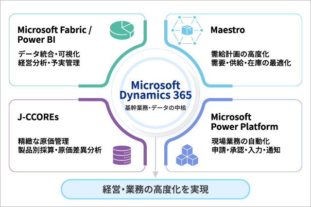 d365_sol_shyuhen