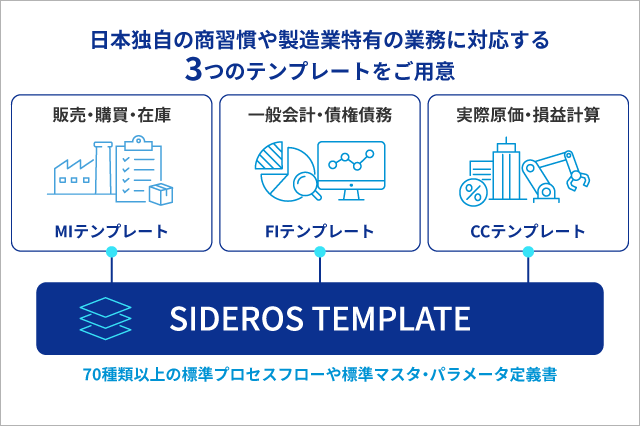 SIDEROS TEMPLATE
