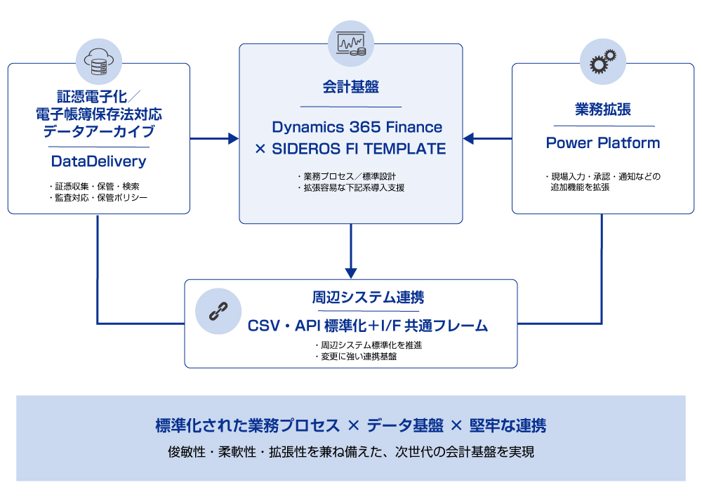 dynamics365_finamce_03