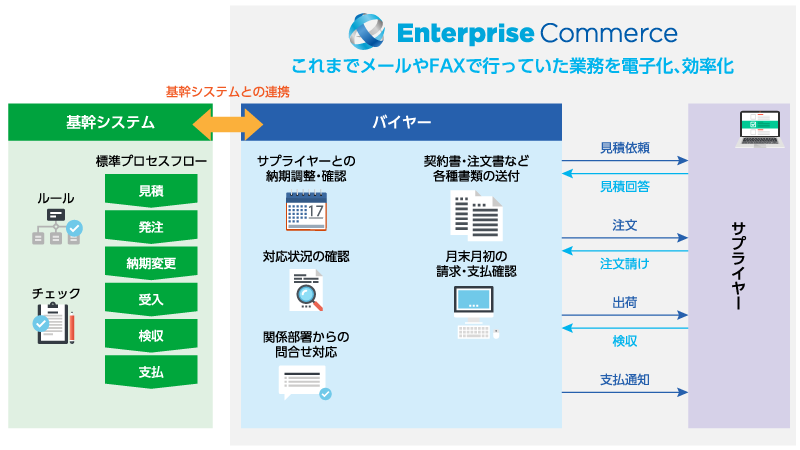 encom_equipwktpl01b encom_equipwktpl01b