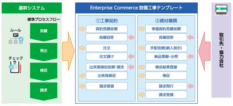 encom_equipwktpl02b encom_equipwktpl02b