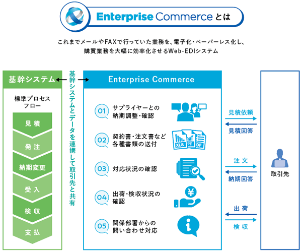 enterprisecommerce_011