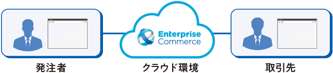 enterprisecommerce_020