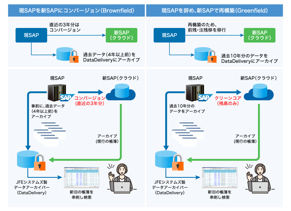 課題１：SAP 2027年問題