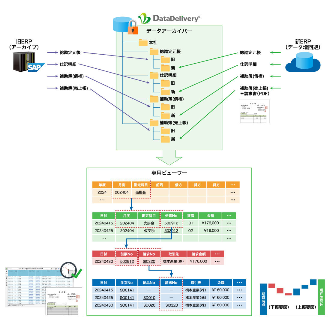 電子帳簿保存法対応アーカイバー