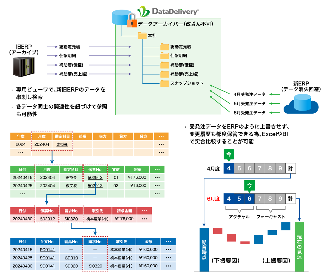 erp-data-archive_03 erp-data-archive_03