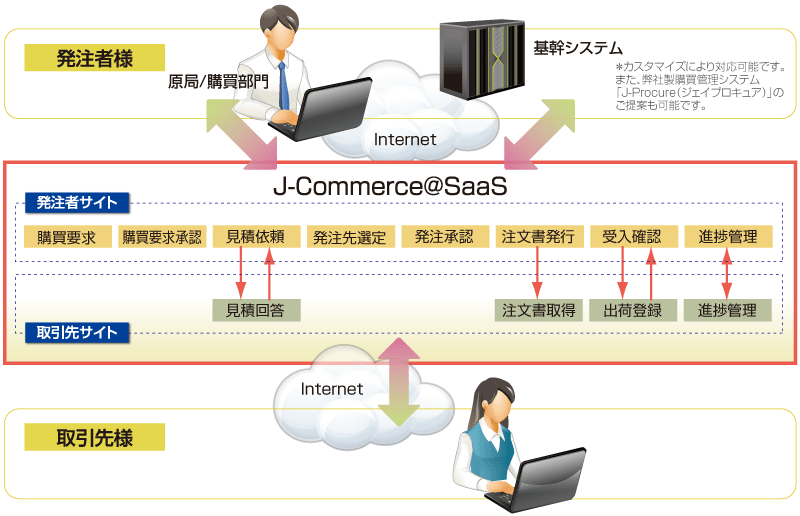 J-commerce_saas_001