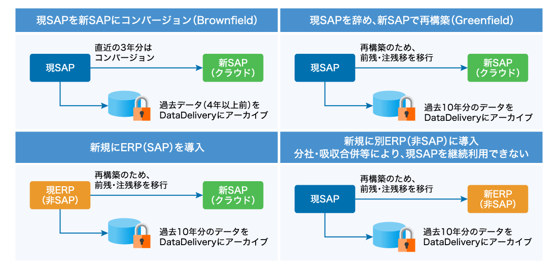 新ERPへの移行（マイグレーション）