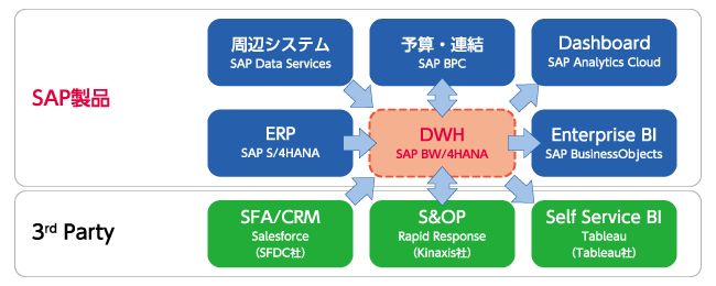 sap_bw4hana06